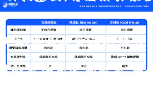 美国小额加密货币交易的机会与挑战：如何在数字货币市场立足
小额加密货币, 美国, 交易平台, 投资机会/guanjianci

引言：数字货币的崛起
随着科技的进步和互联网的发展，加密货币逐渐成为全球金融市场的重要部分。在美国，小额加密货币的交易日益盛行，这不仅吸引了许多投资者，更在投资界掀起了新的波澜。正如一位智者所言，“小投资，小回报”，然而在这个充满变数的市场中，为何小额交易依然值得关注？

小额加密货币的定义与背景
小额加密货币通常指的是市值较小的数字货币，这些币种相比于比特币和以太坊等主流币种，波动性更大，投资风险相对高。但同时，这也意味着更高的收益潜力。在美国，随着疫情加速了数字化进程，加密货币也日益受到关注，越来越多的人开始投入这片新兴领域。

美国小额加密货币交易的优势
strong1. 投资门槛低/strong
与传统股市不同，小额加密货币允许用户以较低的成本进行交易，投资者可以选择购买的一部分代币，这让更多人能参与到加密货币的世界中。不少交易平台支持小额投资，像“滴水穿石”，聚沙成塔，积累小额投资也是一种聪明的选择。

strong2. 市场机会多/strong
小额加密货币往往具备较强的成长性，某些初创币种在技术上具备独特优势，潜力巨大。趁着市场初期的机会，就像在春天播下种子，等待未来的丰收。

挑战与风险
虽然小额加密货币交易充满机会，但也并非没有挑战，尤其是在监管和市场风险方面。

strong1. 监管不确定性/strong
美国的加密货币监管环境仍在不断演变，各州的法规和政策迥异，这让投资者可能面临政策风险。务必提前了解相关法律法规，谨防“前车之鉴”。

strong2. 市场风险/strong
小额加密货币的价格波动较大，可能在短时间内经历剧烈的涨跌。“风水轮流转”，有时投资决策不好，会面临较大的损失，因此建议投资者理性对待，不要一味追求暴利。

如何参与小额加密货币交易
参与小额加密货币交易并不是一件复杂的事情，以下步骤可以帮助你快速上手：

strong1. 选择合适的交易平台/strong
美国有众多加密货币交易平台，如Coinbase、Binance等，投资者需选择一个安全、信誉良好的平台进行交易。在选择时，可以参考用户评价和交易费用。同时，还要检查平台的安全措施，确保自己的资产安全。

strong2. 学习分析技术/strong
掌握技术面分析和基本面分析是成功交易的关键。多关注相关的市场动态和新闻，深入研究不同币种的白皮书，有助于你作出更明智的投资决策。如同“知己知彼，百战不殆”，了解市场和自身的需求才能减少风险。

strong3. 分散投资/strong
投资不应把所有的鸡蛋放在同一个篮子里，合理分散投资是十分重要的原则。选择几种不同的小额加密货币进行投资，降低风险。同时，也建议投资者设定止损位，及时止损。

成功案例与前景展望
在小额加密货币交易中，不乏成功的案例。例如，某些加密货币在短时间内实现了几百倍的增长，吸引了大量“盲目跟风”的投资者。在这些成功的背后，离不开对市场的深入理解和快速的决策能力。

展望未来，随着越来越多的机构投资者加入，加密货币市场将会迎来更大的发展机会。而美国在这方面具有强大的金融市场和科技基因，将继续引领全球加密货币的发展。在这个充满变幻的时代，拥抱变化和创新，才是立足之道。

结语：持续学习与适应
小额加密货币交易是一场持续学习的旅程，投资者需要不断更新自己的知识，提高决策能力。正如“一日之计在于晨”，开始行动吧，未来总会是光明的。

无论你是新手还是资深投资者，记住：深耕这片数字货币的土壤，才能收获更丰厚的果实。让我们一起在美国小额加密货币交易的浪潮中乘风破浪，赢得属于自己的成功！