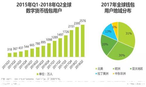 
揭秘最新加密货币诈骗：如何辨识与防范投资陷阱