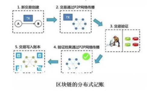 详解TP钱包如何发起授权：一步步教你轻松操作