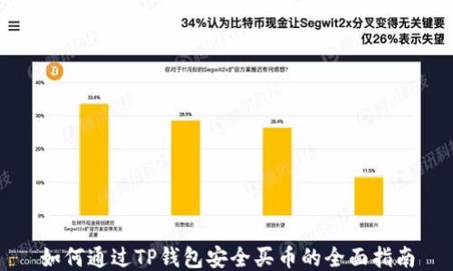 
如何通过TP钱包安全买币的全面指南