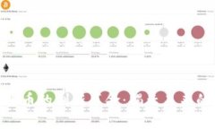 加密数字货币的创新革命：揭示未来的投资机会