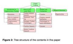 加密货币销售点：探索数字货币的未来与投资机