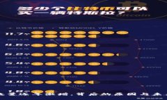 加密货币数量逐年激增，背后的原因与未来趋势