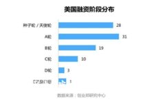 美议员如何影响加密货币的未来：政策、挑战与