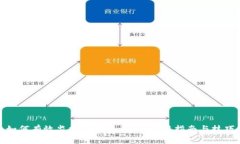 如何有效监控TP钱包资产：实用指南与技巧