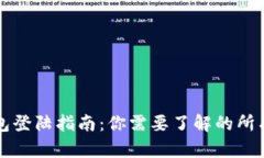 TP钱包登陆指南：你需要了解的所有细节
