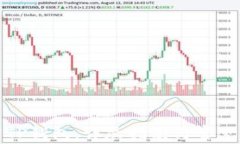 如何重置TP钱包：详尽指南与常见问题解答