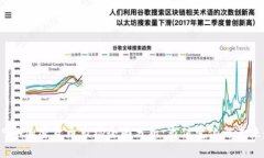 2019年加密货币市场全面分析：市值变化与未来趋