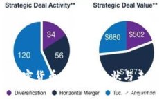 英国加密货币市场的现状与未来展望