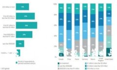 如何高效打理加密货币投资：策略与技巧