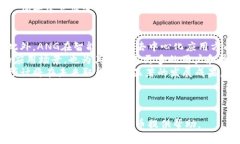   ANG加密货币：未来的数字资产之路 /  guanjianci