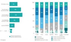 如何在TP钱包中创建BSC（币安智能链）钱包地址的