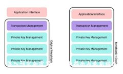 深入研究加密货币：全面指南与最新动态