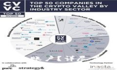 如何安全退出TP钱包账户？详尽步骤与常见问题解