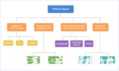   t p钱包最新版本下载苹果：安全便捷的数字钱包