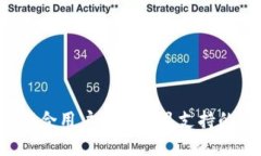 思考一个符合用户搜索并且支持的优秀，放进