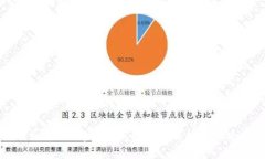 : 华为手机t p钱包不良问题解析与解决方案