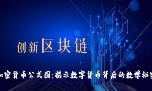 加密货币公式图：揭示数字货币背后的数学秘密